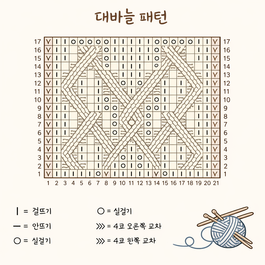 대바늘 니트 도안